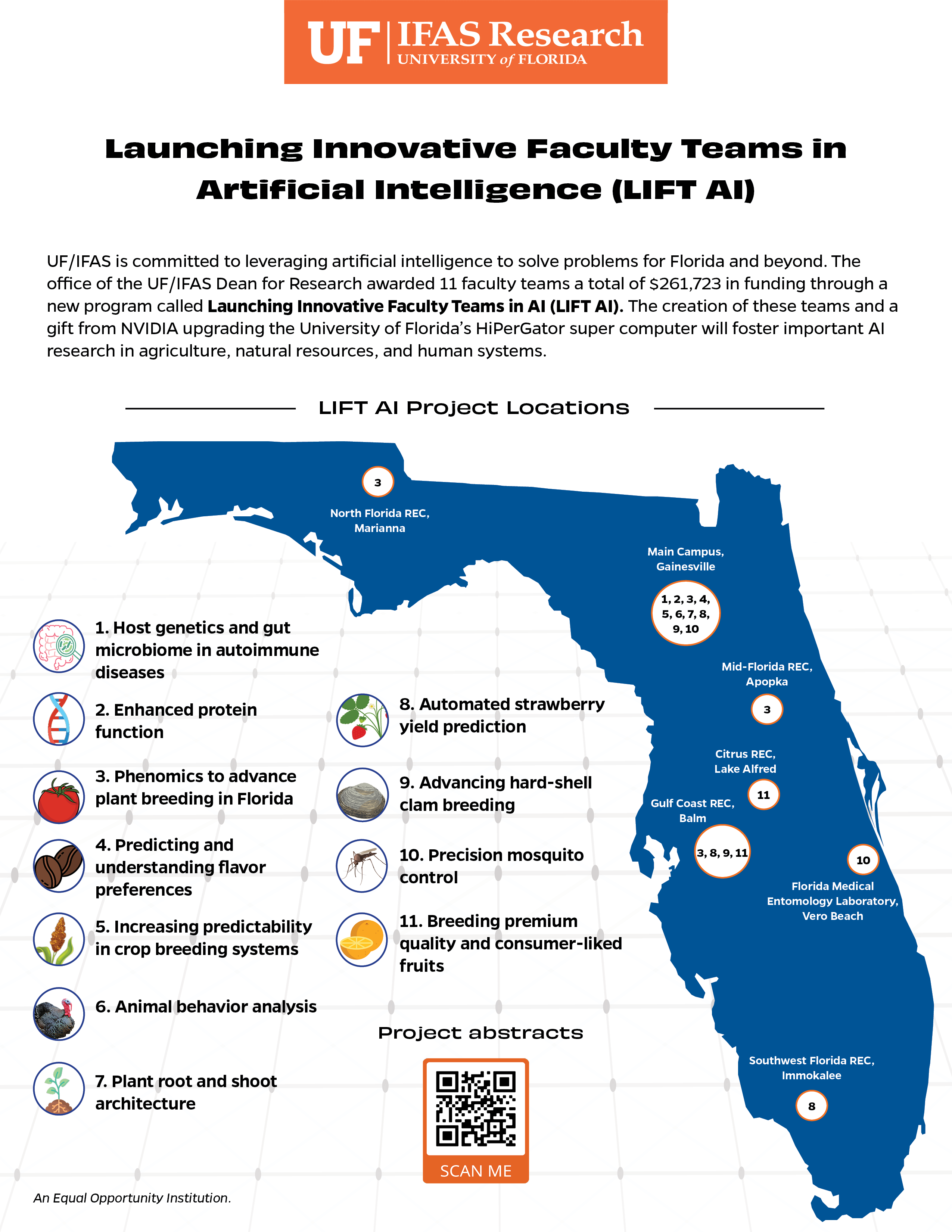 Map of LIFT AI projects around Florida.